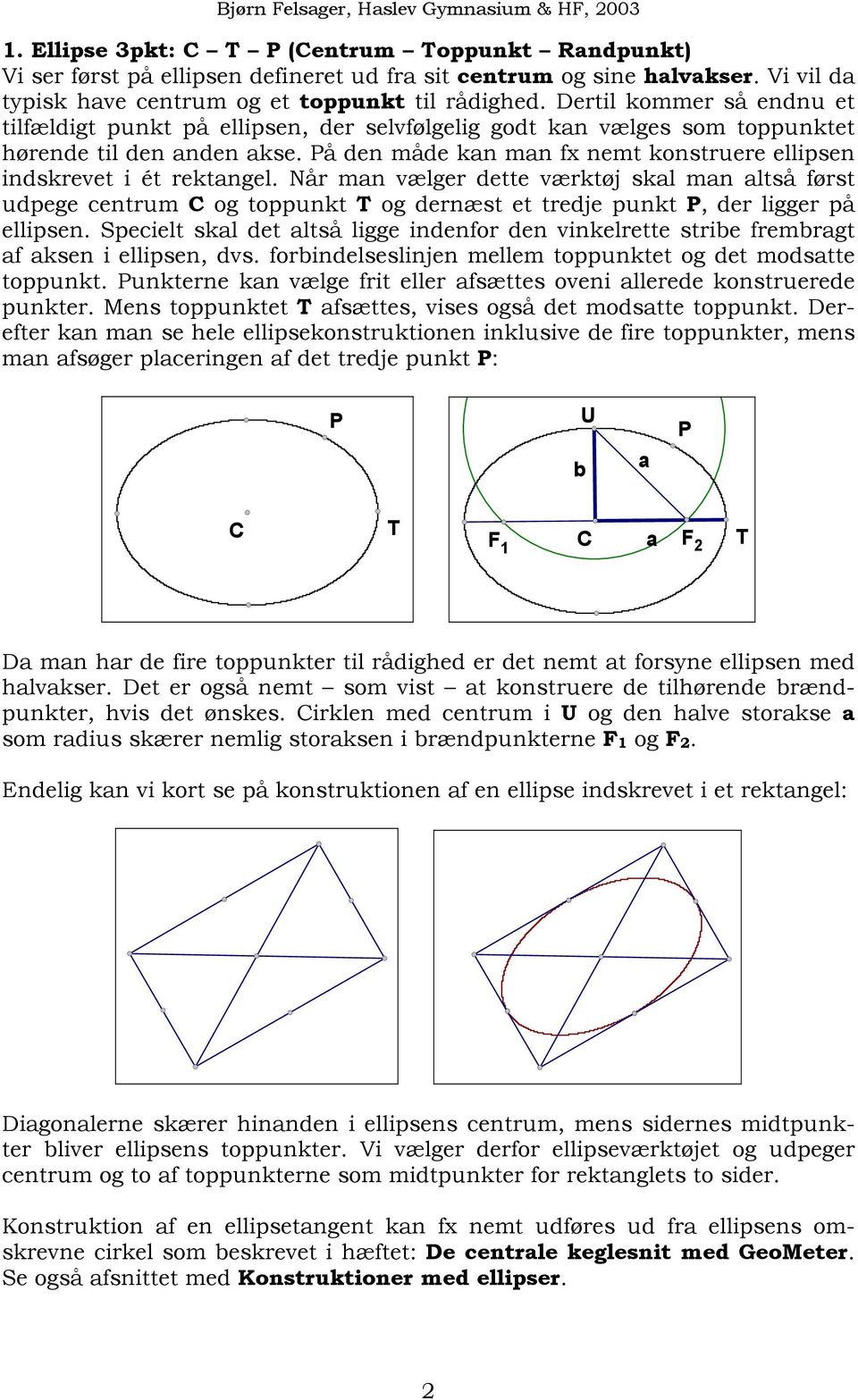 å den måde kan man fx nemt konstruere ellipsen indskrevet i ét rektangel.
