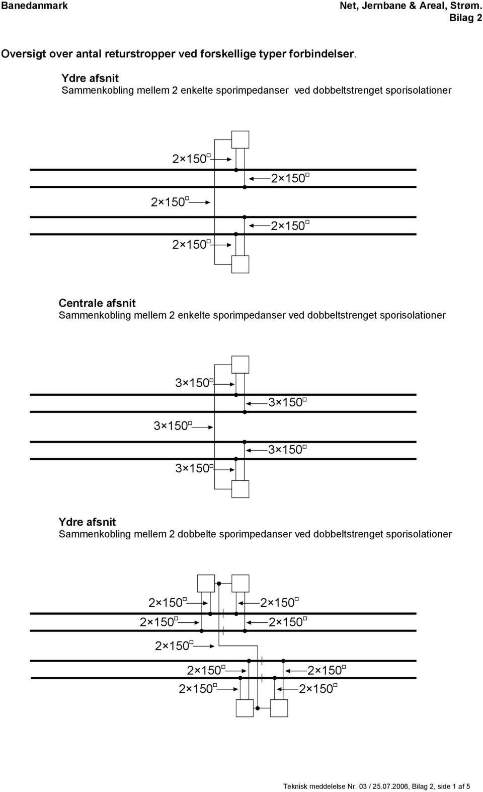 Sammenkobling mellem 2 enkelte sporimpedanser ved dobbeltstrenget sporisolationer 3 150 3 1 5 0 3 150 Ydre