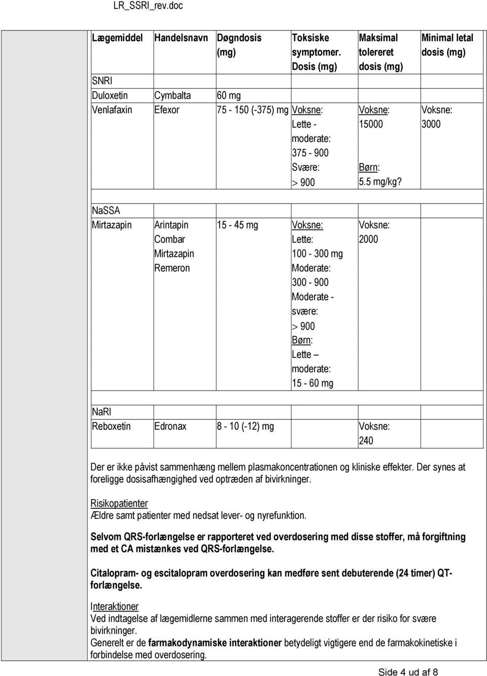 NaSSA Mirtazapin Arintapin 15-45 mg Voksne: Voksne: Combar Lette: 2000 Mirtazapin 100-300 mg Remeron Moderate: 300-900 Moderate - svære: > 900 Lette 15-60 mg NaRI Reboxetin Edronax 8-10 (-12) mg