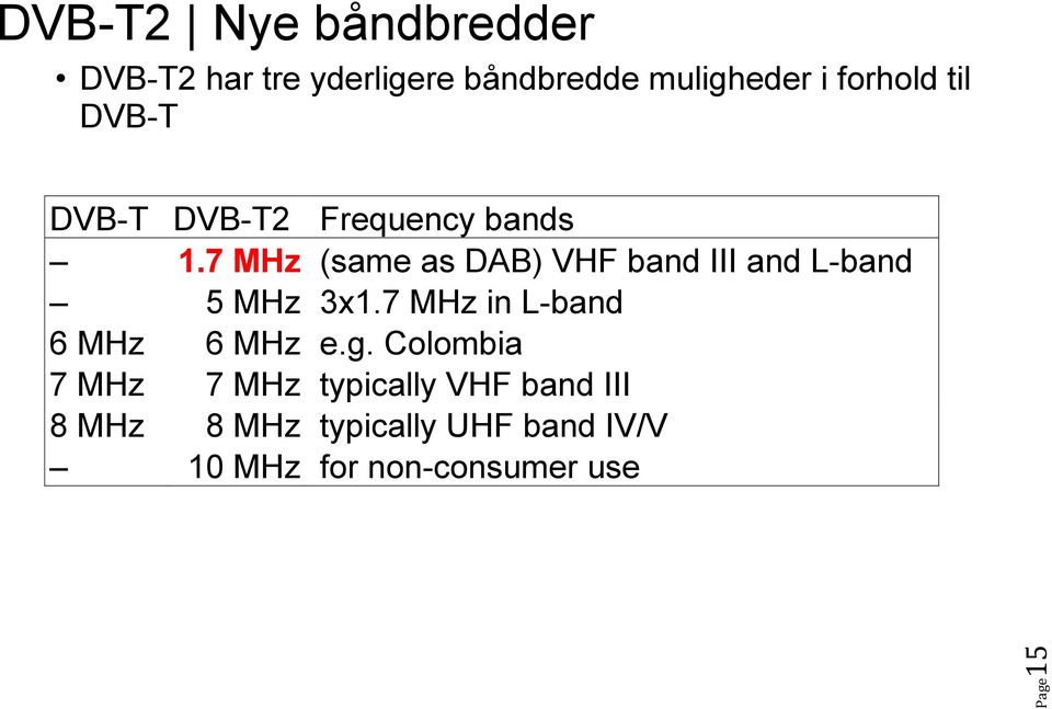 7 MHz (same as DAB) VHF band III and L-band 5 MHz 3x1.