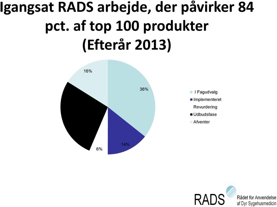 2013) 16% 28% 36% I Fagudvalg