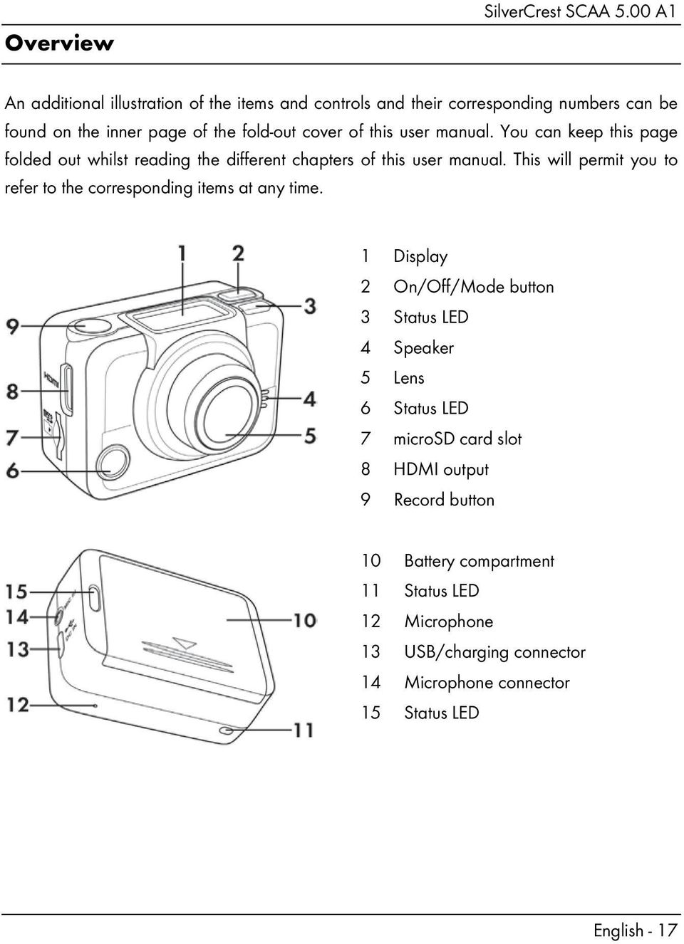 user manual. You can keep this page folded out whilst reading the different chapters of this user manual.