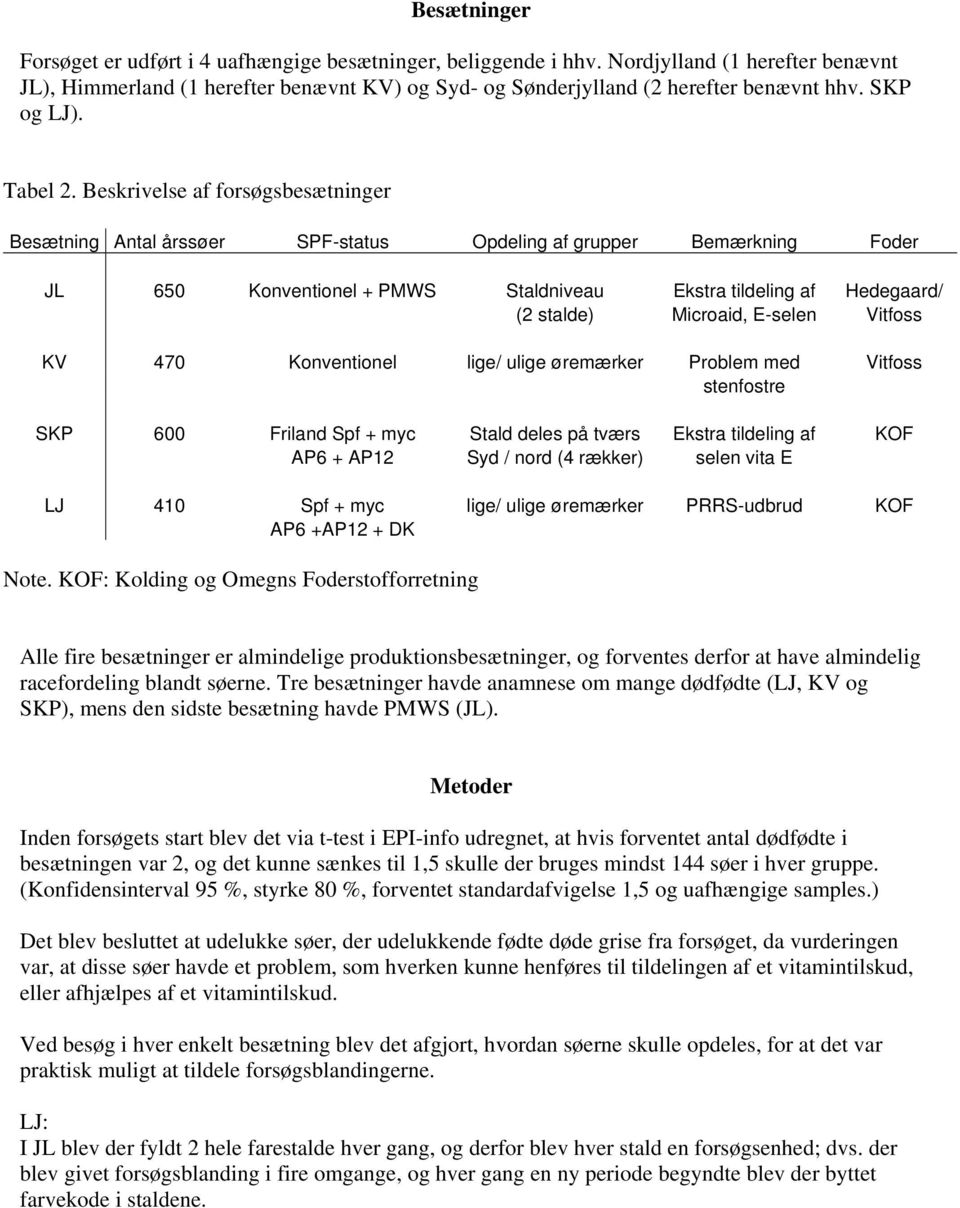Beskrivelse af forsøgsbesætninger Besætning Antal årssøer SPF-status Opdeling af grupper Bemærkning Foder JL 650 Konventionel + PMWS Staldniveau Ekstra tildeling af Hedegaard/ (2 stalde) Microaid,