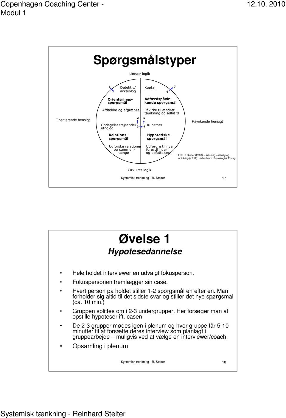 Program til dagen. Introduktion til systemisk tænkning & praksis Copenhagen  Coaching Center - Modul 1. Reinhard Stelter Ph.d. - PDF Free Download