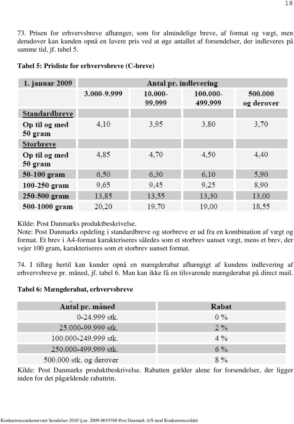 tabel 5. Tabel 5: Prisliste for erhvervsbreve (C-breve) Kilde: Post Danmarks produktbeskrivelse. Note: Post Danmarks opdeling i standardbreve og storbreve er ud fra en kombination af vægt og format.