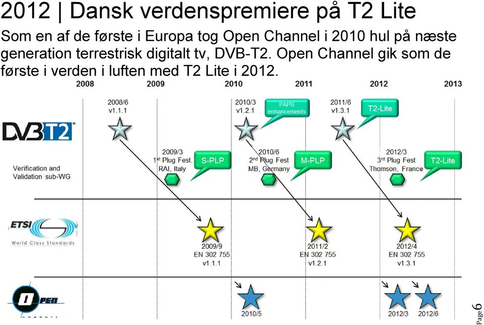 generation terrestrisk digitalt tv, DVB-T2.