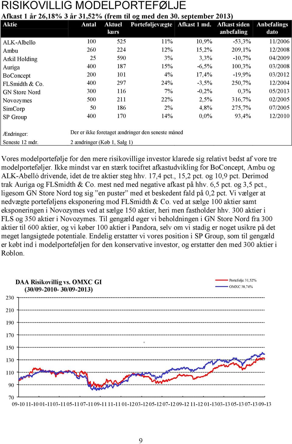 03/2008 BoConcept 200 101 4% 17,4% 19,9% 03/2012 FLSmidth & Co.