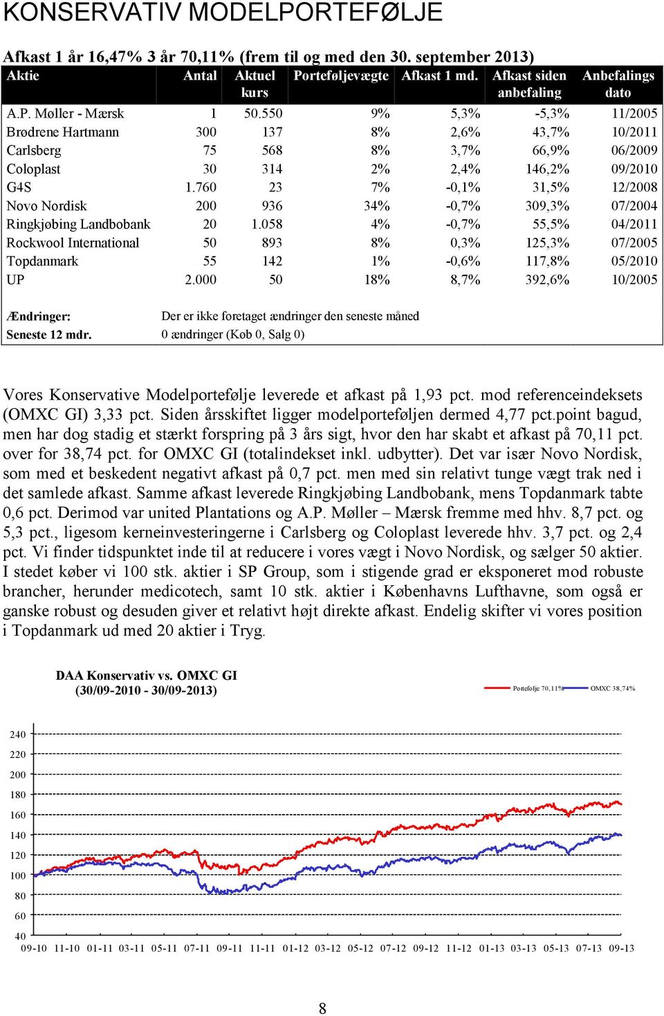 760 23 7% 0,1% 31,5% 12/2008 Novo Nordisk 200 936 34% 0,7% 309,3% 07/2004 Ringkjøbing Landbobank 20 1.