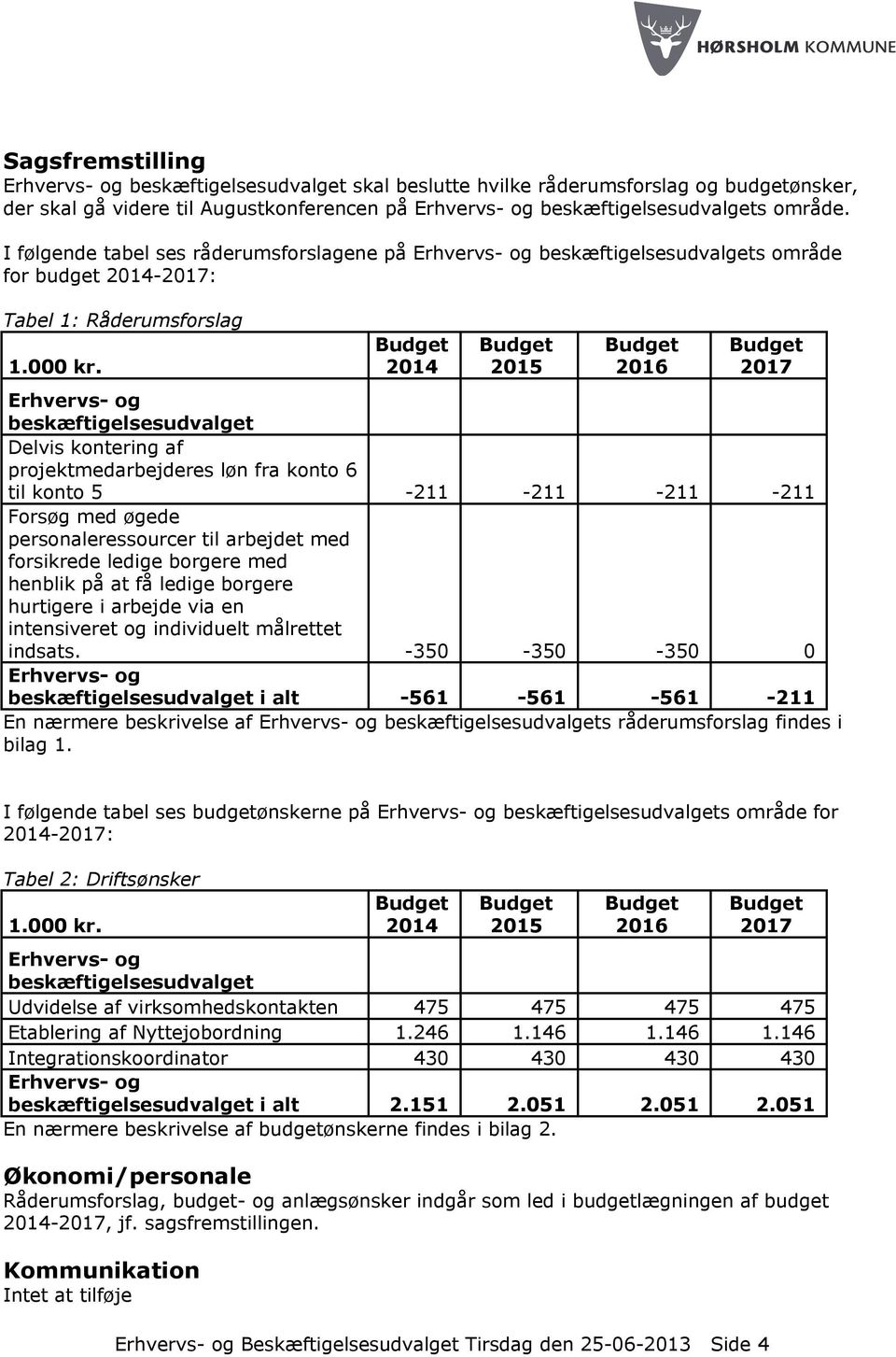 Budget 2014 Budget 2015 Budget 2016 Budget 2017 Erhvervs- og beskæftigelsesudvalget Delvis kontering af projektmedarbejderes løn fra konto 6 til konto 5-211 -211-211 -211 Forsøg med øgede
