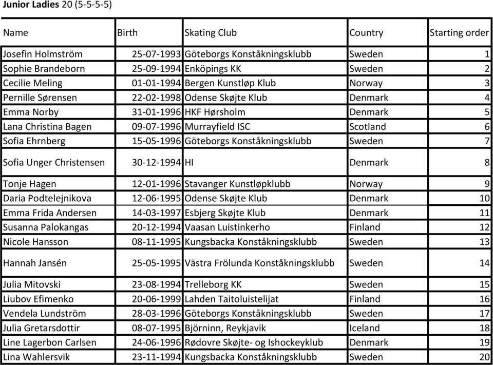 Name Birth Skating Club Country Starting order - PDF Gratis download