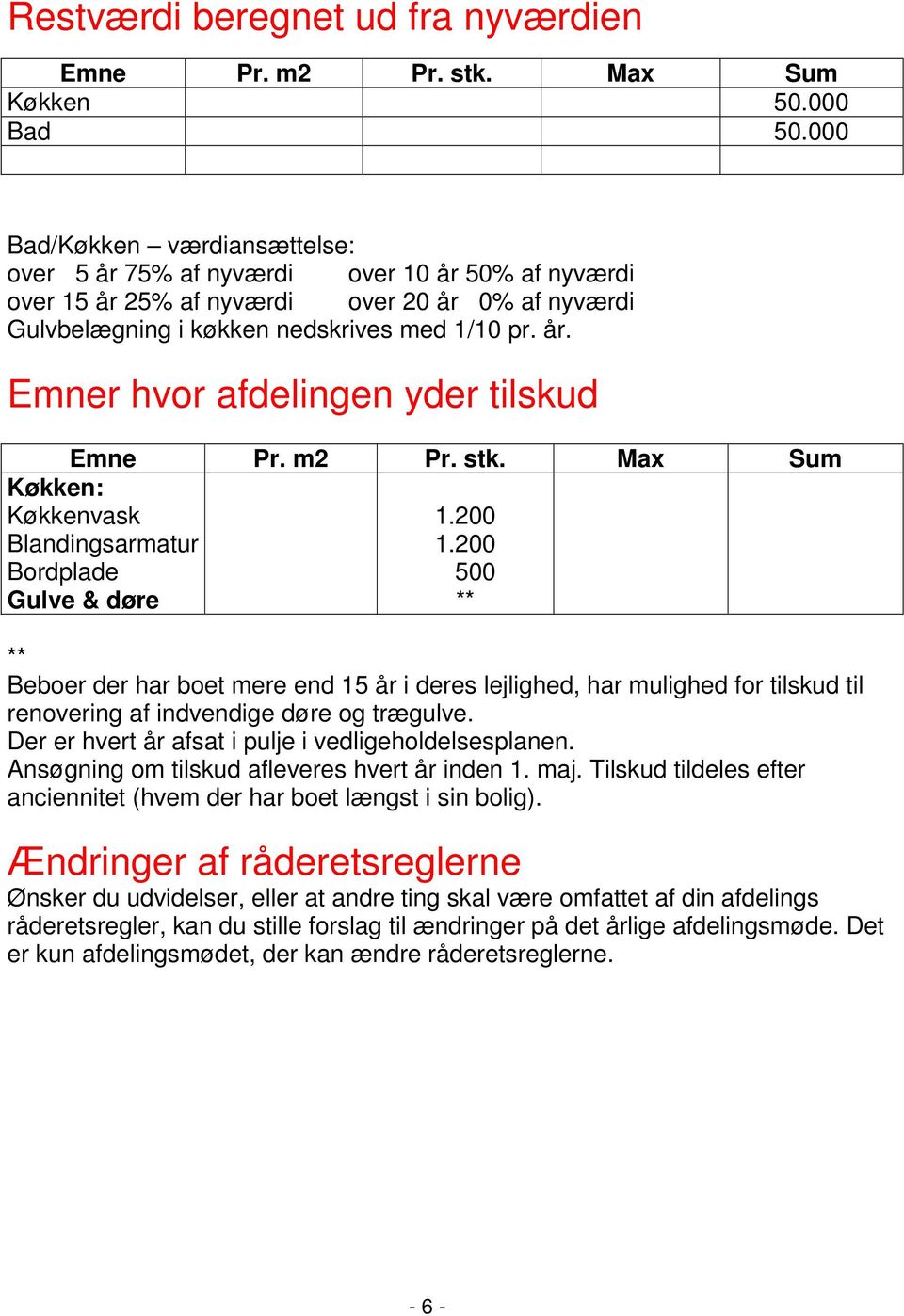 m2 Pr. stk. Max Sum Køkken: Køkkenvask Blandingsarmatur Bordplade Gulve & døre 1.200 1.