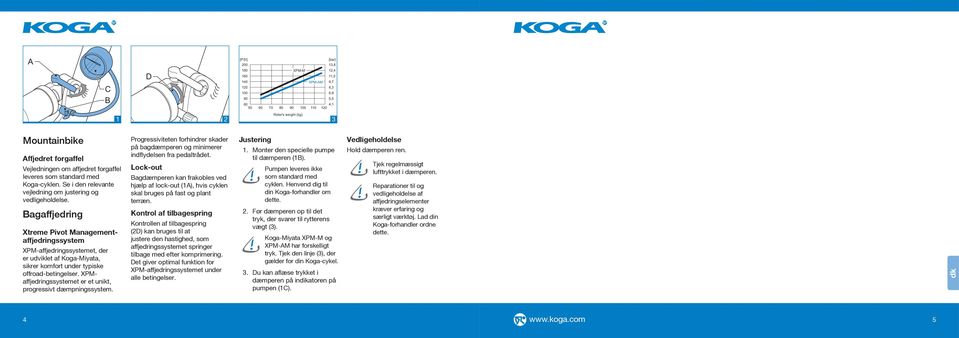 agaffjedring Xtreme Pivot Managementaffjedringssystem XPM-affjedringssystemet, r er udviklet af Koga-Miyata, sikrer komfort unr typiske offroad-betingelser.