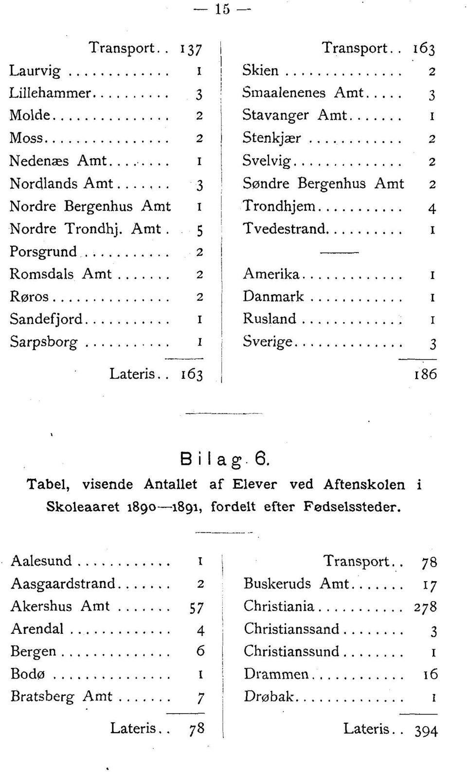 . 163 186 B i I ag 6. Tabel, visende Antallet af Elever ved Aftenskolen i Skoleaaret 189o-1891, fordelt efter Fødselssteder.