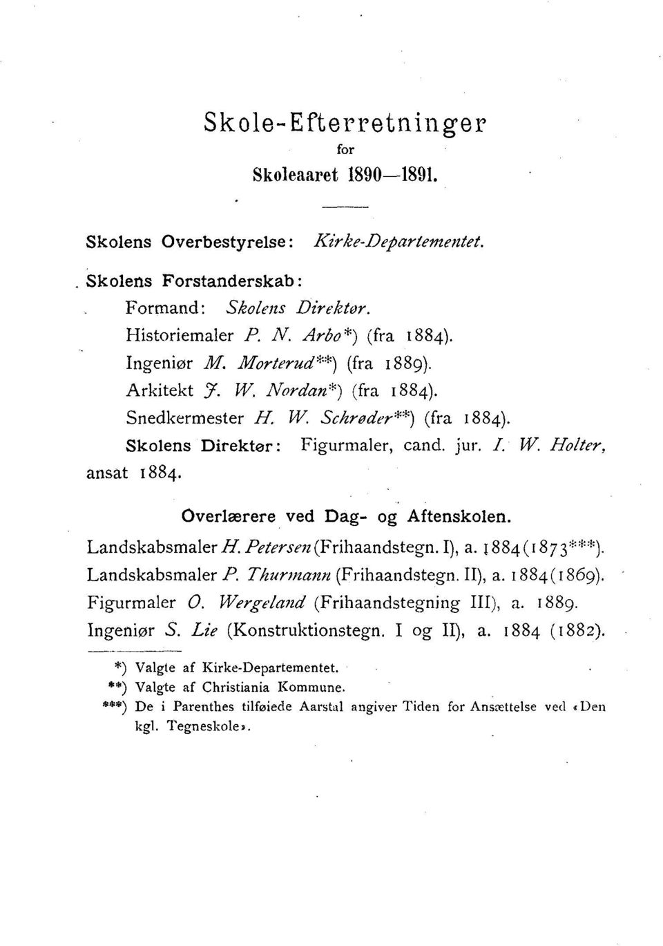 Overlærere ved Dag - og Aftenskolen. LandskabsmalerH. Petersen (Frihaandstegn. I), a. 1884 (1873"). Landskabsmaler P. Thurmann (Frihaandstegn. II), a. 1884 (1869). Figurmaler 0.
