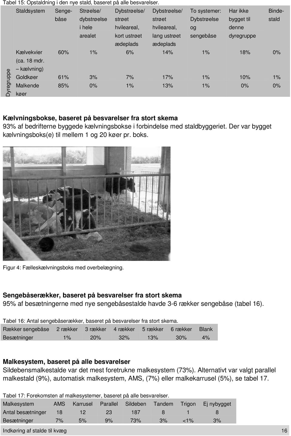 sengebåse Har ikke bygget til denne dyregruppe Bindestald Dyregruppe Kælvekvier 60% 1% 6% 14% 1% 18% 0% (ca. 18 mdr.