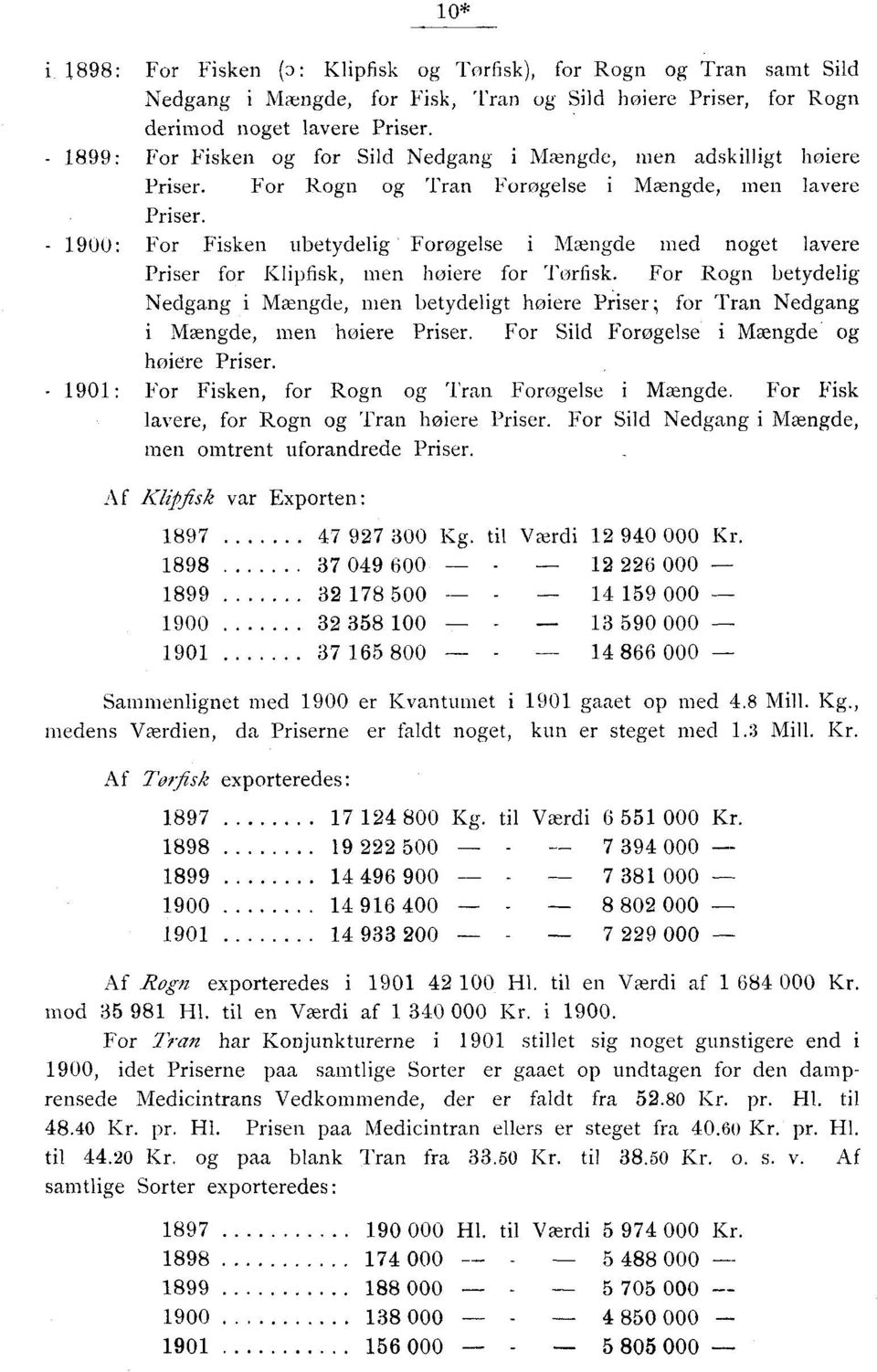 1900: For Fisken ubetydelig Forøgelse i Mængde med noget lavere Priser for Klipfisk, men højere for Tørfisk.