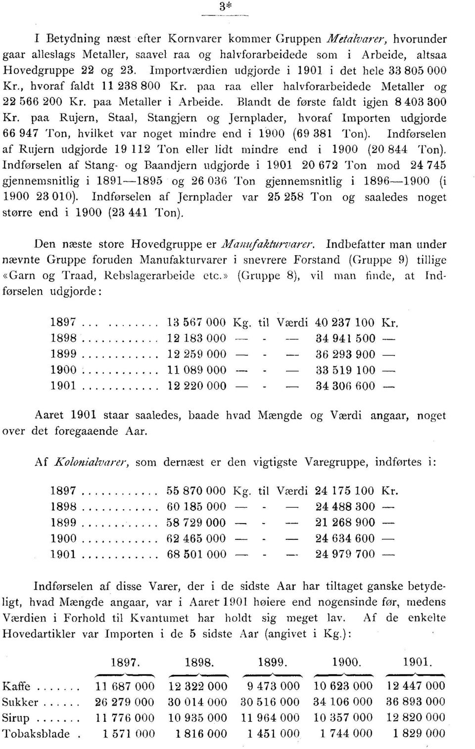 Blandt de første faldt igjen 8 403 300 paa Rujern, Staal, Stangjern og Jernplader, hvoraf Importen udgjorde 66 947 Ton, hvilket var noget mindre end i 1900 (69 381 Ton).