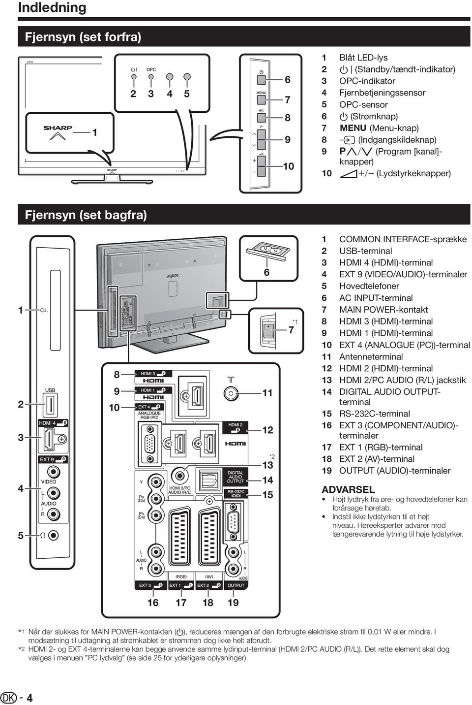 INTERFACE-sprække USB-terminal HDMI 4 (HDMI)-terminal EXT 9 (VIDEO/AUDIO)-terminaler Hovedtelefoner AC INPUT-terminal MAIN POWER-kontakt HDMI 3 (HDMI)-terminal HDMI 1 (HDMI)-terminal EXT 4 (ANALOGUE