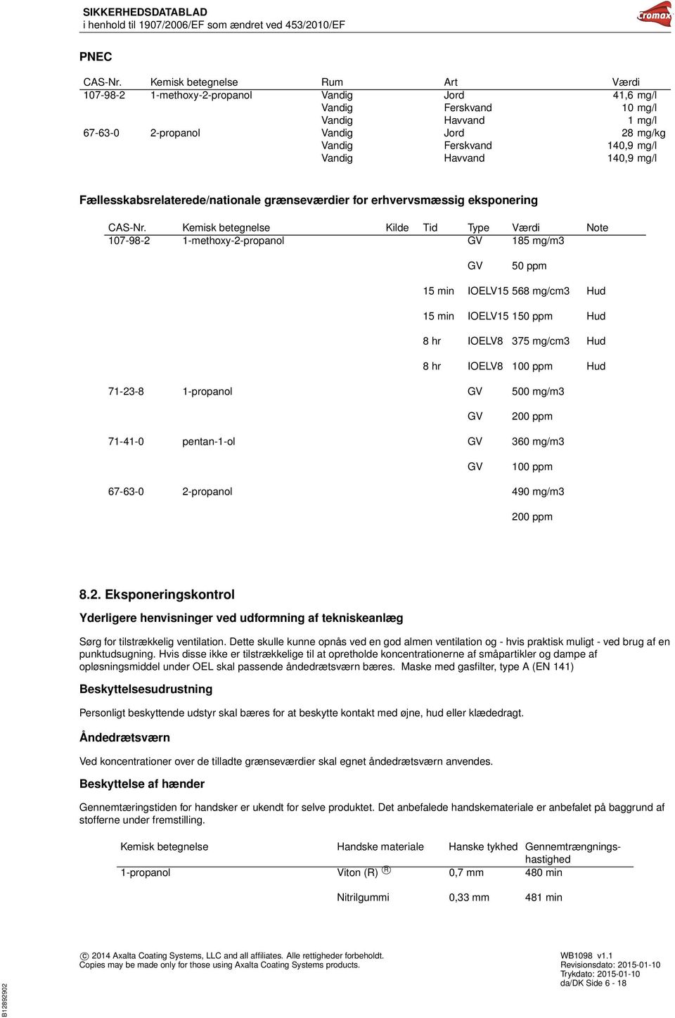 Vandig Havvand 140,9 mg/l Fællesskabsrelaterede/nationale grænseværdier for erhvervsmæssig eksponering CAS-Nr.