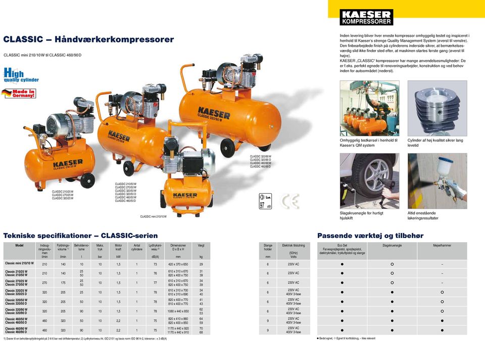 KAESER CLASSIC kompressorer har mange anvendelsesmuligheder: De er f.eks. perfekt egnede til renoveringsarbejder, konstruktion og ved behov inden for autoområdet (nederst).