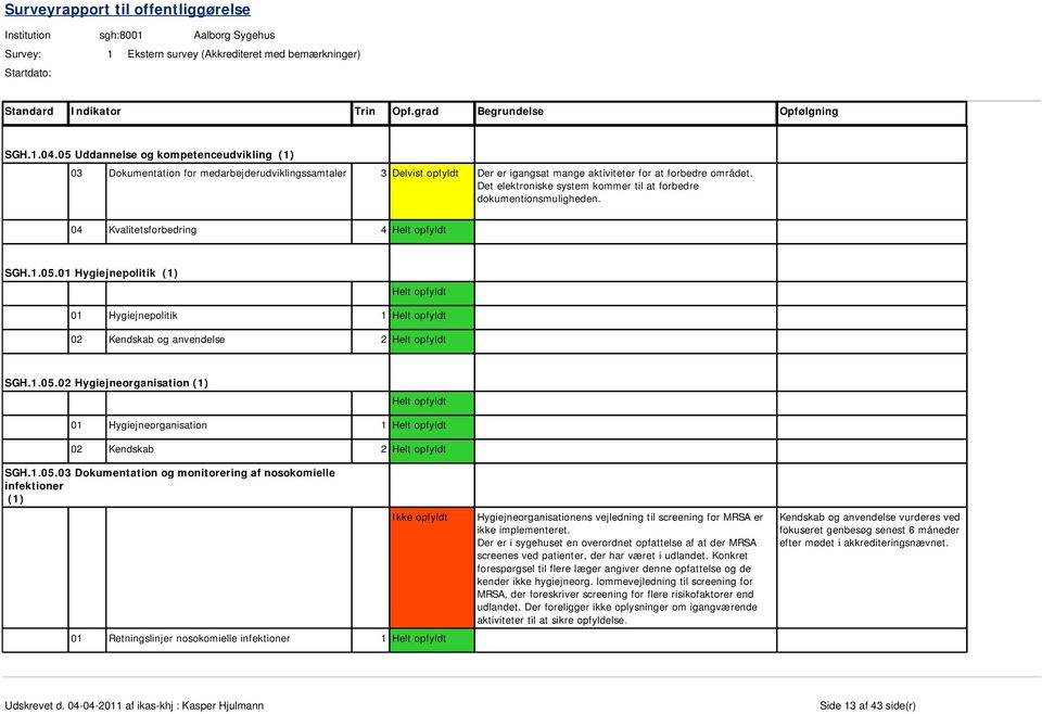 1.05.03 Dokumentation og monitorering af nosokomielle infektioner (1) Ikke opfyldt 01 Retningslinjer nosokomielle infektioner 1 Hygiejneorganisationens vejledning til screening for MRSA er ikke
