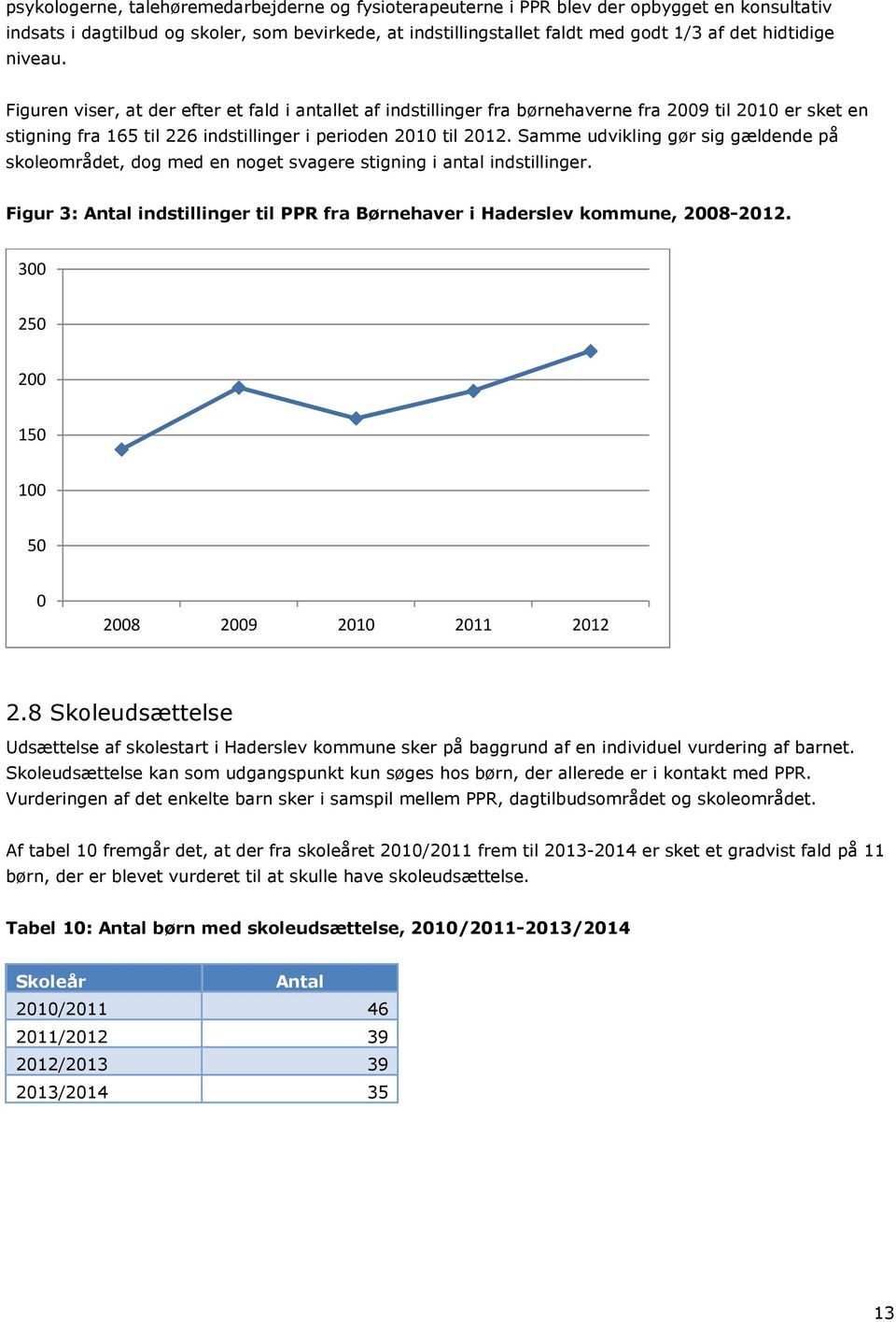Samme udvikling gør sig gældende på skoleområdet, dog med en noget svagere stigning i antal indstillinger. Figur 3: Antal indstillinger til PPR fra Børnehaver i Haderslev kommune, 2008-2012.