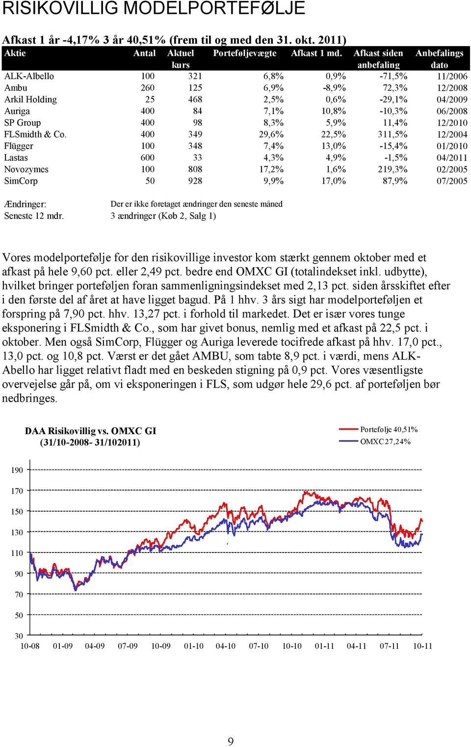 06/2008 SP Group 400 98 8,3% 5,9% 11,4% 12/2010 FLSmidth & Co.