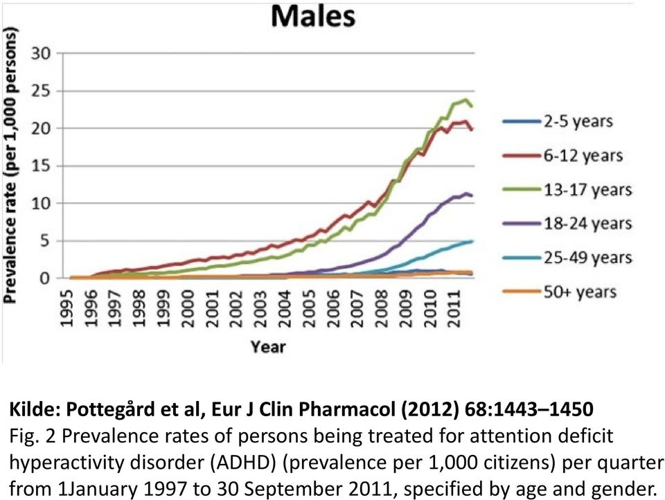 hyperactivity disorder (ADHD) (prevalence per 1,000 citizens) per
