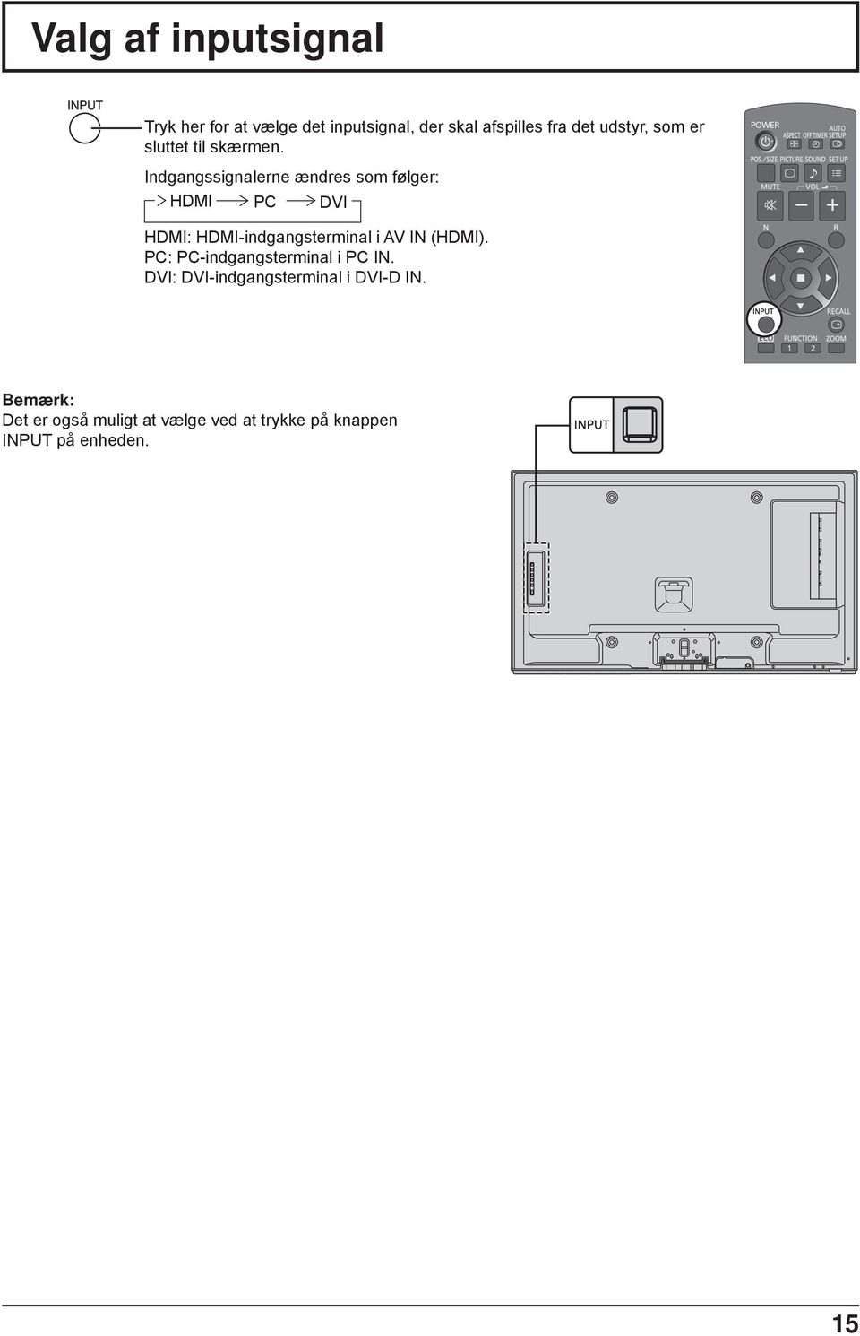 Indgangssignalerne ændres som følger: HDMI PC DVI HDMI: HDMI-indgangsterminal i AV IN