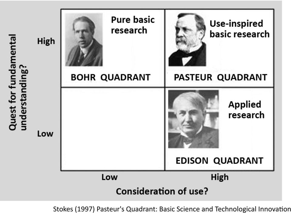 Quadrant: Basic Science