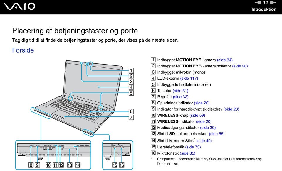 Tastatur (side 31) G Pegefelt (side 32) H Opladningsindikator (side 20) I Indikator for harddisk/optisk diskdrev (side 20) J WIRELESS-knap (side 59) K WIRELESS-indikator (side 20) L