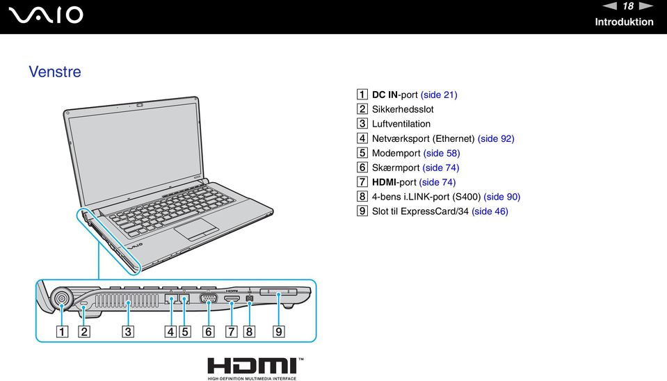 92) E Modemport (side 58) F Skærmport (side 74) G HDMI-port