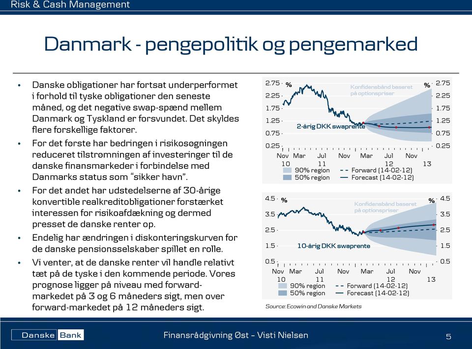 For det første har bedringen i risikosøgningen reduceret tilstrømningen af investeringer til de danske finansmarkeder i forbindelse med Danmarks status som sikker havn.