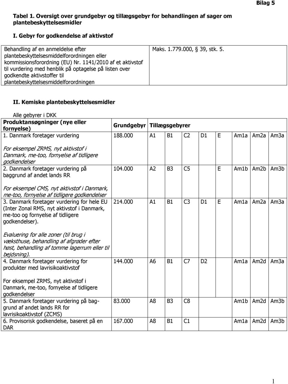 1141/2010 af et aktivstof til vurdering med henblik på optagelse på listen over godkendte aktivstoffer til plantebeskyttelsesmiddelforordningen Maks. 1.779.000, 39, stk. 5. II.