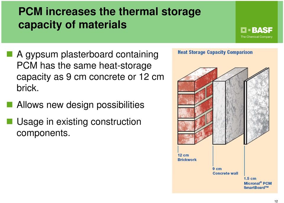 heat-storage capacity as 9 cm concrete or 12 cm brick.