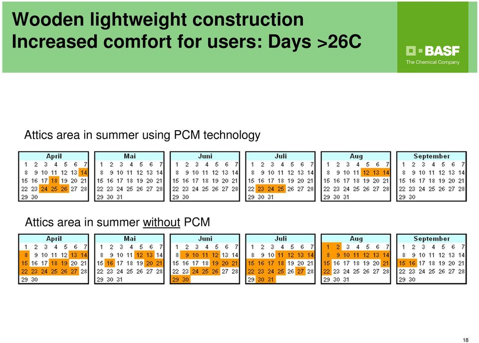 >26C Attics area in summer using PCM