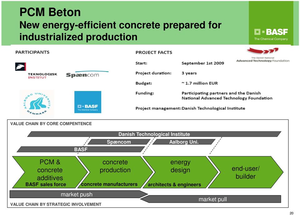 PCM & concrete additives concrete production energy design BASF sales force concrete