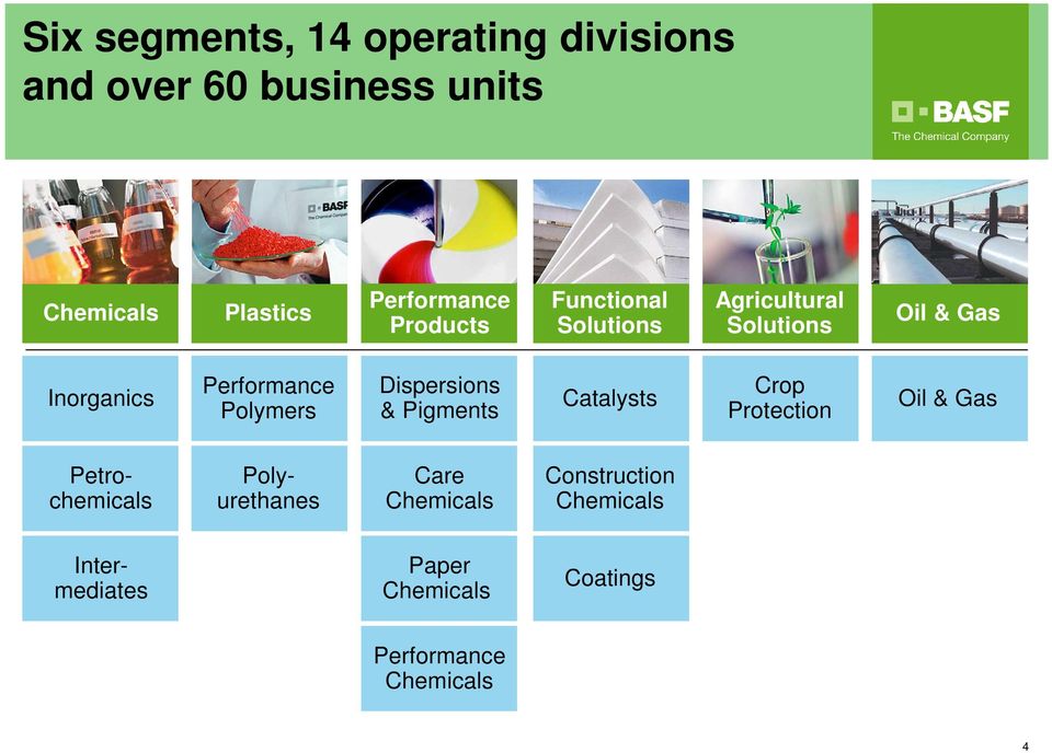 Dispersions & Pigments Catalysts Crop Protection Oil & Gas Petrochemicals Polyurethanes Care