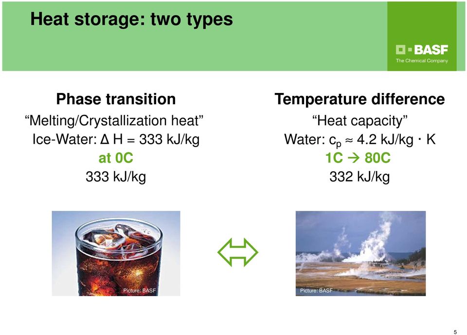 at 0C 333 kj/kg Temperature difference Heat capacity