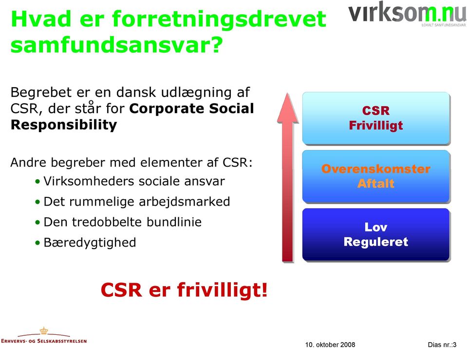 Frivilligt Andre begreber med elementer af CSR: Virksomheders sociale ansvar Det