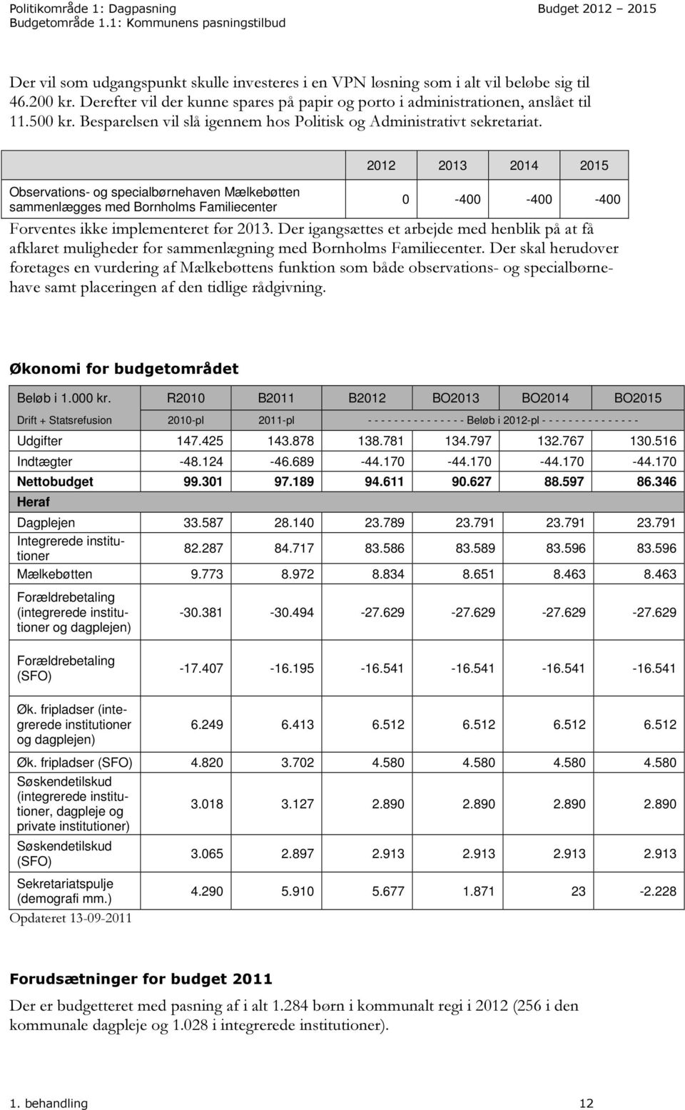 Observations- og specialbørnehaven Mælkebøtten sammenlægges med Bornholms Familiecenter 2012 2013 2014 2015 0-400 -400-400 Forventes ikke implementeret før 2013.