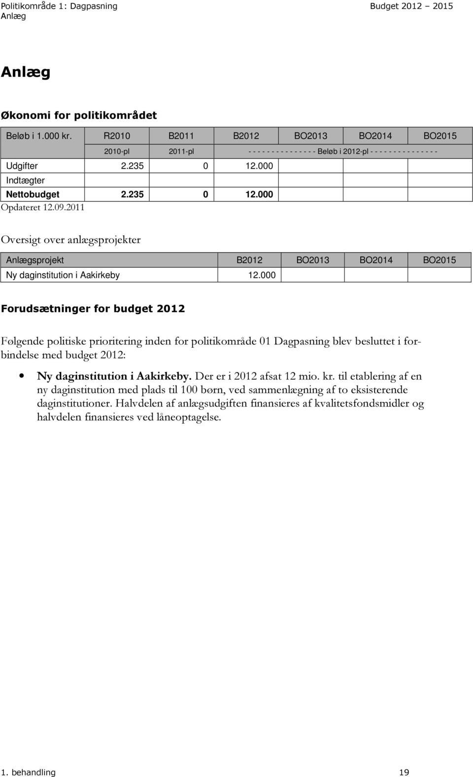 09.2011 Oversigt over anlægsprojekter Anlægsprojekt B2012 BO2013 BO2014 BO2015 Ny daginstitution i Aakirkeby 12.