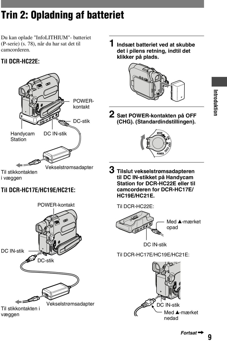 Introduktion Handycam Station DC IN-stik Til stikkontakten i væggen Vekselstrømsadapter Til DCR-HC17E/HC19E/HC21E: POWER-kontakt 3 Tilslut vekselstrømsadapteren til DC IN-stikket på