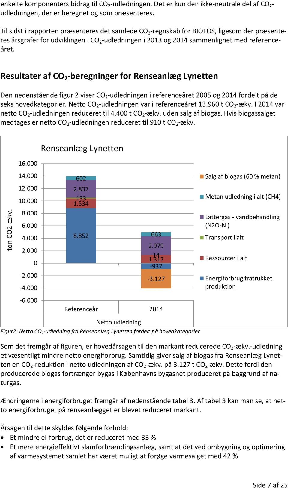 Resultater af CO 2 -beregninger for Renseanlæg Lynetten Den nedenstående figur 2 viser CO 2 -udledningen i referenceåret 25 og 214 fordelt på de seks hovedkategorier.