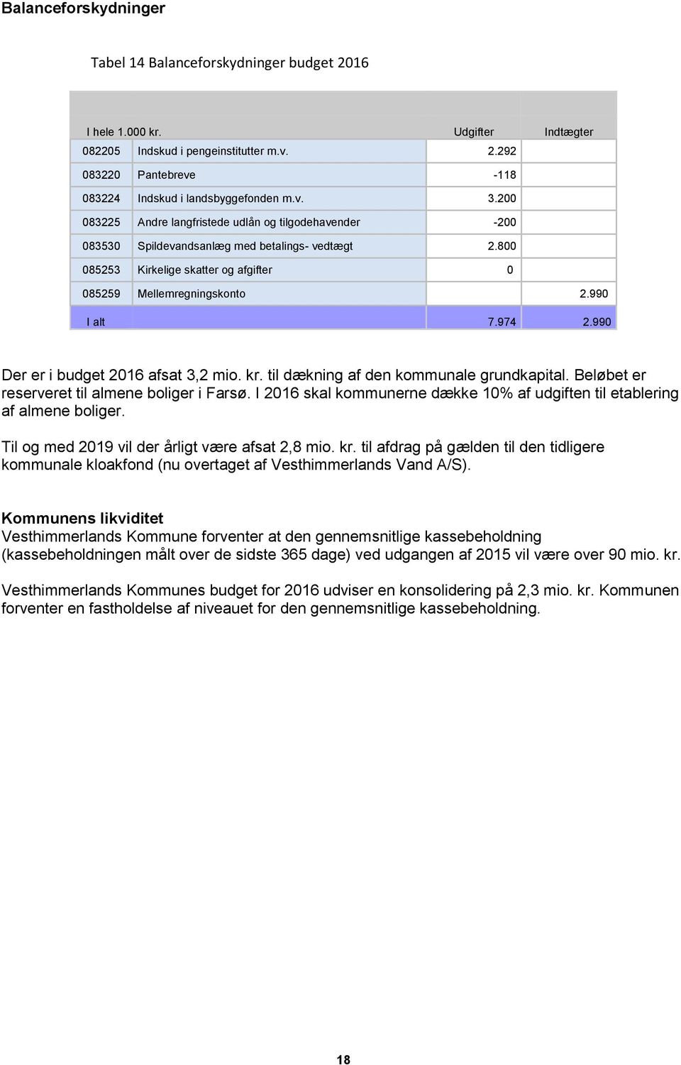 974 2.990 Der er i budget 2016 afsat 3,2 mio. kr. til dækning af den kommunale grundkapital. Beløbet er reserveret til almene boliger i Farsø.