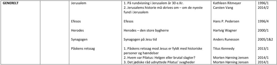 Pedersen 1996/4 Herodes Herodes den store bygherre Synagogen Synagogen på Jesu tid Anders Runesson 2005/1&2 Påskens retssag 1.