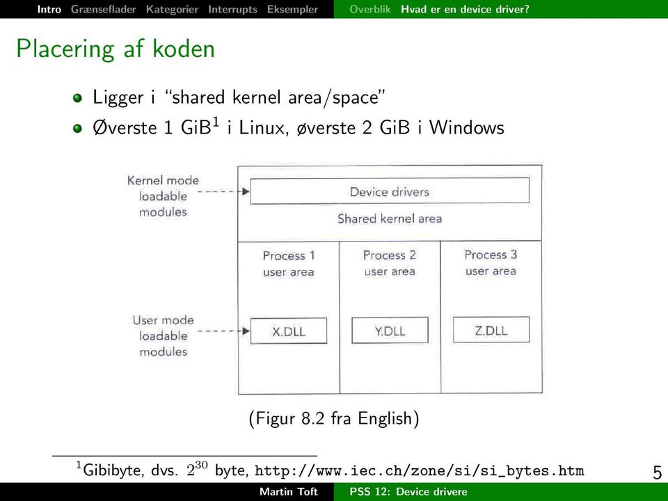 Placering af koden Ligger i shared kernel area/space Øverste 1 GiB 1