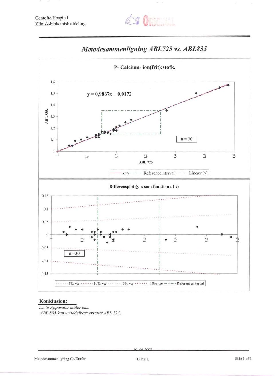 Validitetserklæring for NPU04146 P- Calcium- ion(frit);stofk.målt på ABL  835. Juni September PDF Gratis download