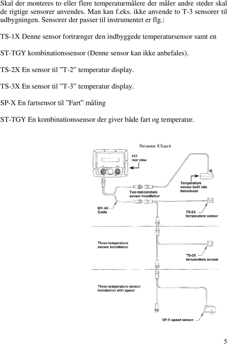 : TS-1X Denne sensor fortrænger den indbyggede temperatursensor samt en ST-TGY kombinationssensor (Denne sensor kan ikke anbefales).