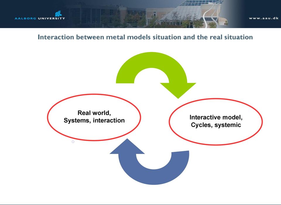 Real world, Systems, interaction
